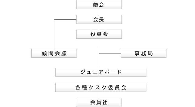 組織図